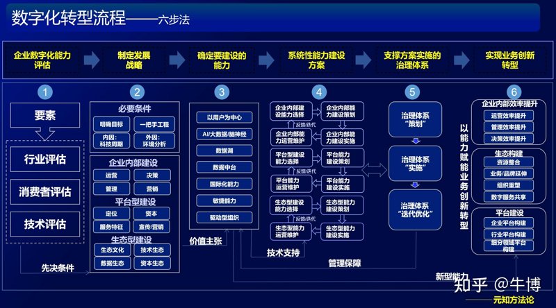 企业数字化工具选型指南：从效率平台到数字化转型方案的落地实践